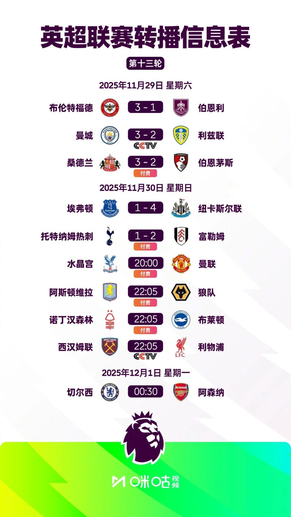 球星晒训练照，身体状态爆棚